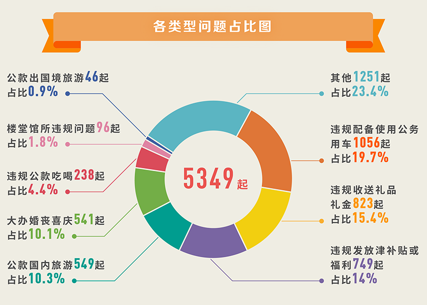 2020年人口普查调查员 补贴_人口普查(2)